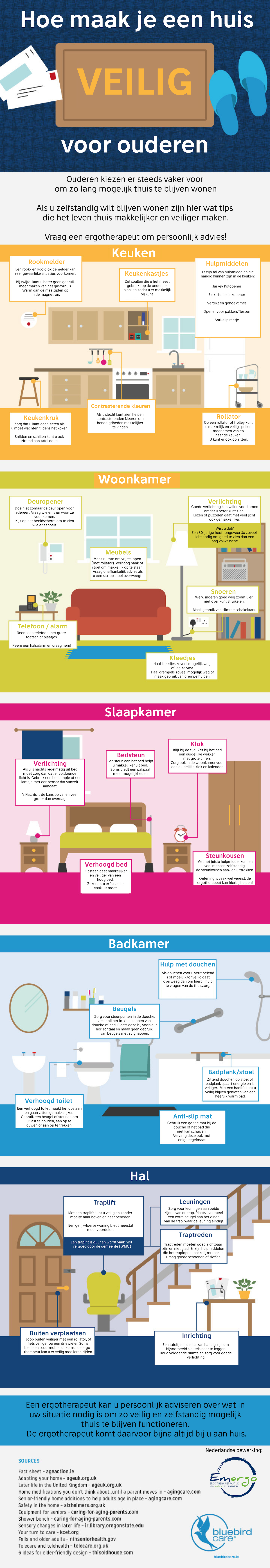 Infographic: Hoe maak je een huis veilig voor ouderen
